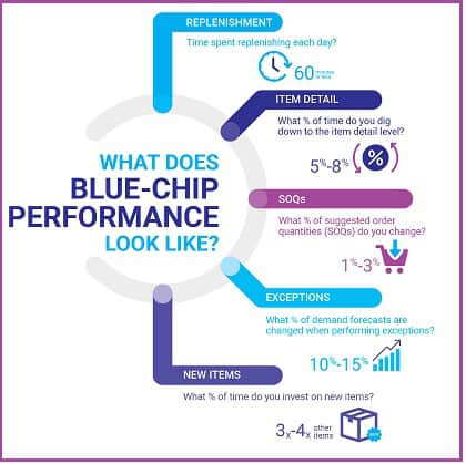 infographic-7-habits-of-top-performing-inventory-management-teams