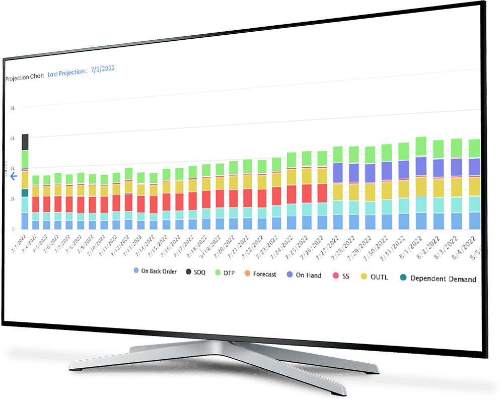 Blue Ridge Global inventory replenishment platform screenshot