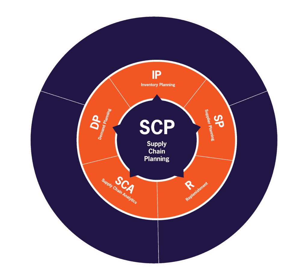 machine-learning-in-supply-chain-management